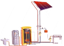 Shematični prikaz inštalacije solarnega sistema